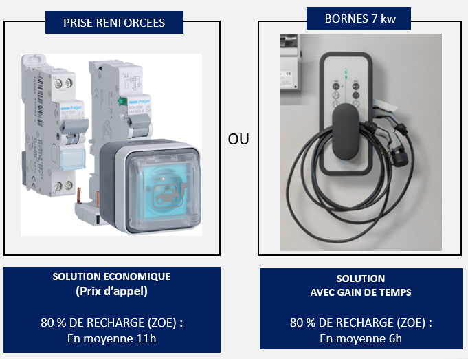Tout savoir sur l'installation de station de borne de recharge à domicile -  ZEborne - France